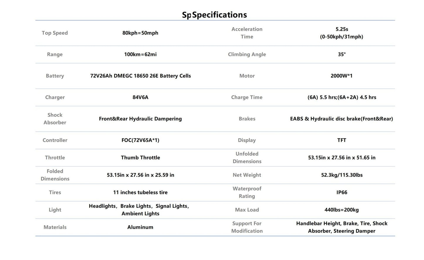 Technical specifications table for a product on a white background