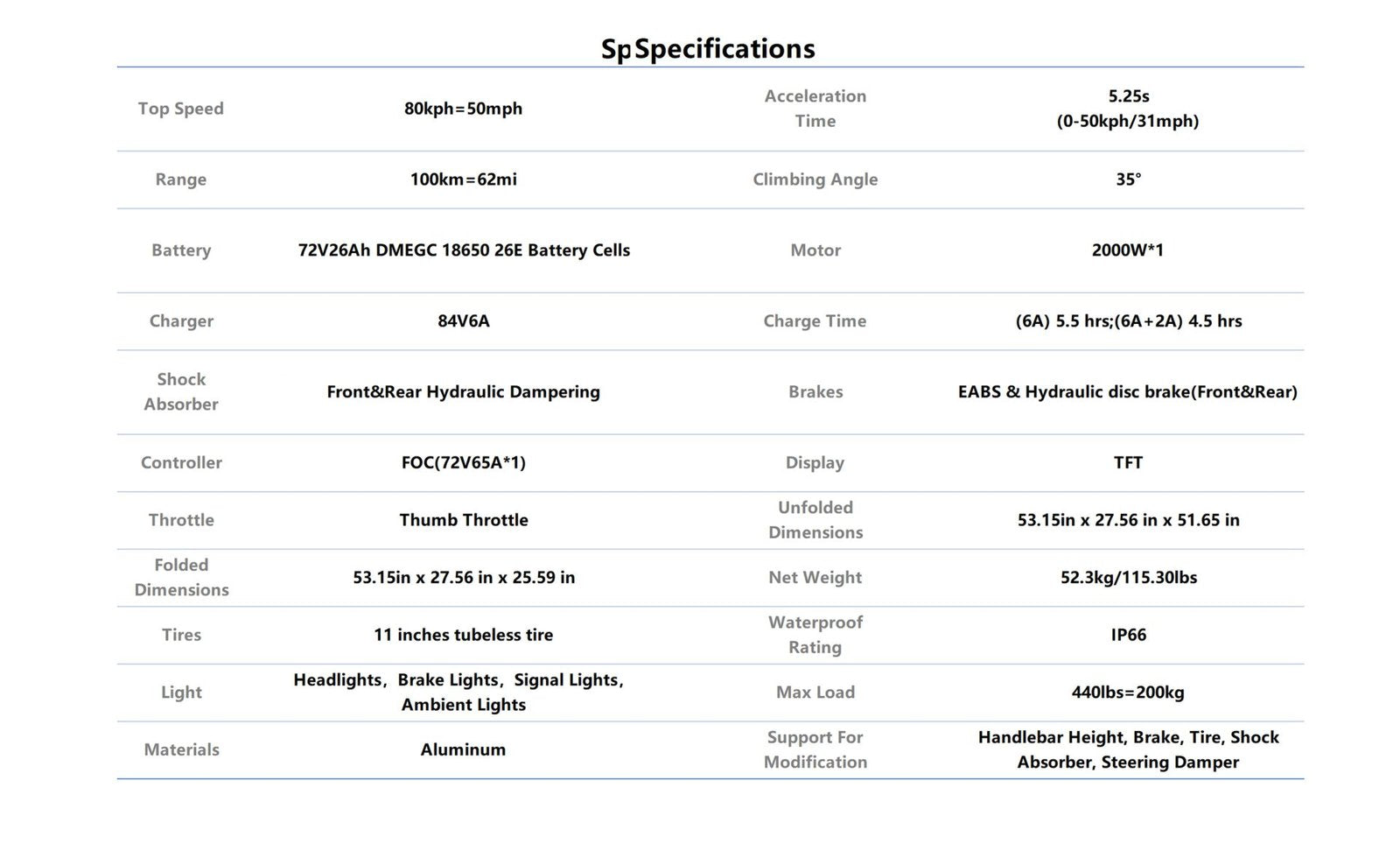 Technical specifications table for a product on a white background