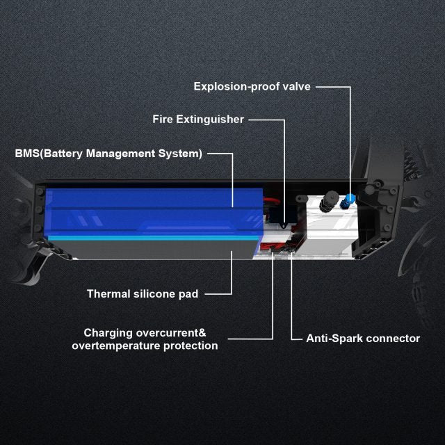 Diagram of a battery system with labeled components on a black background